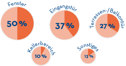 fenster_doktor_grafik_einbruch.png